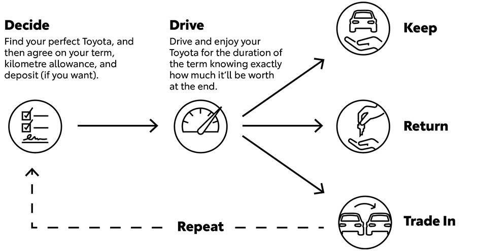 Diagram Miles Toyota GFV 940x496px.jpg