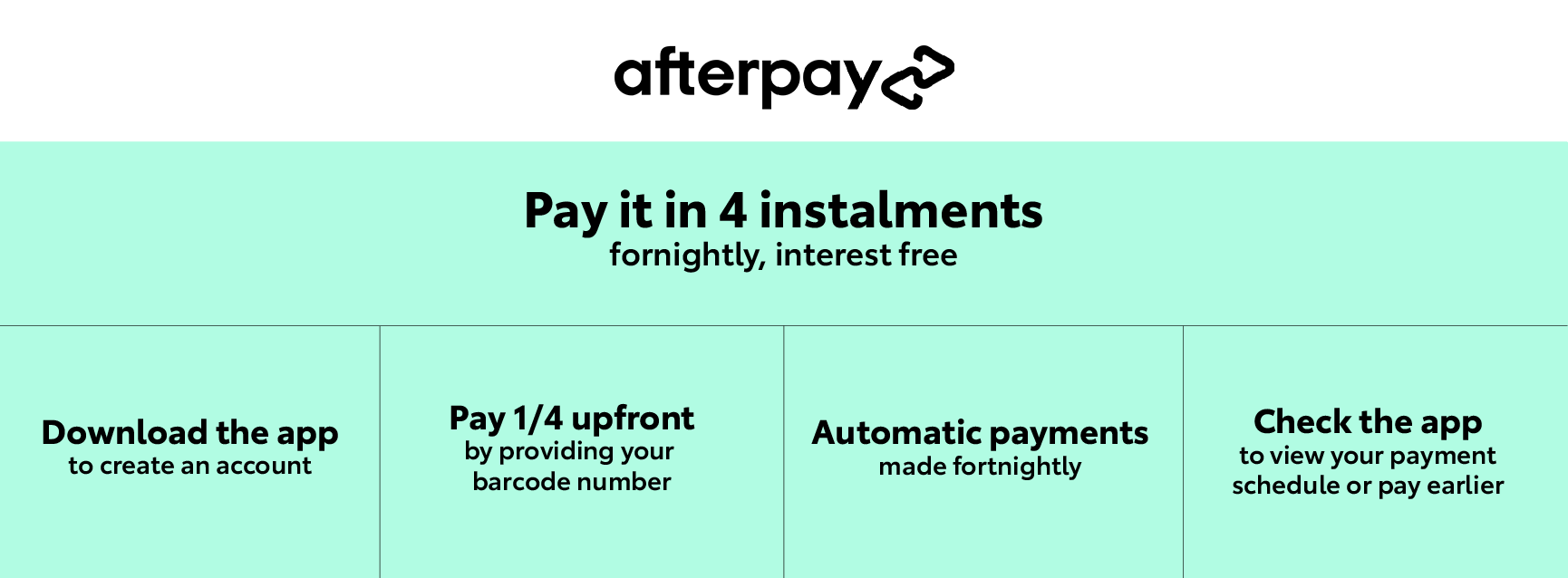 afterpay how it works.png