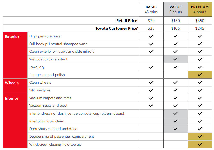 Detailling service price menu.png