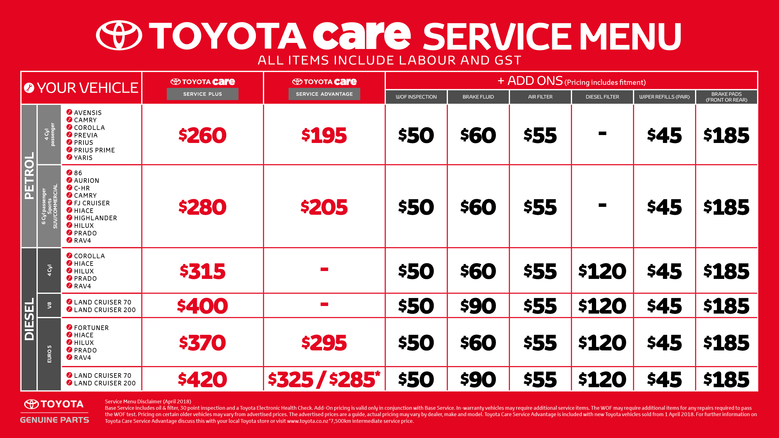 How Car For Service Much Toyota